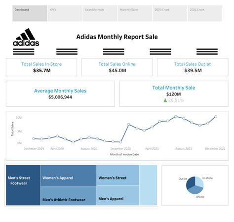 adidas sales management system